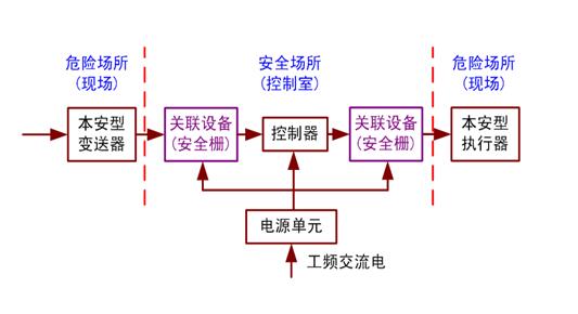 本安設備安裝圖