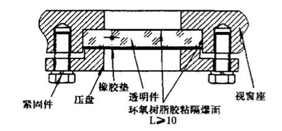 計為物位開關