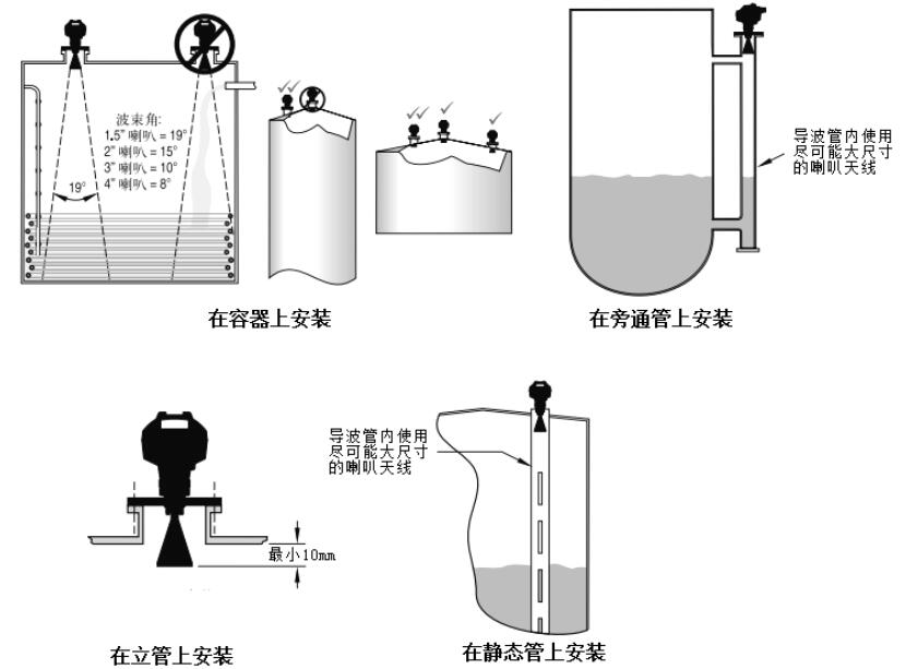 計為Rada-21高頻脈沖雷達液位計安裝圖