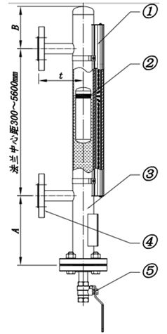 磁翻板液位計使用方法及應用范圍