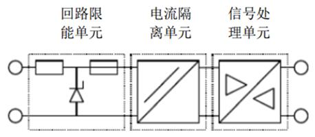 安全柵的功能特點