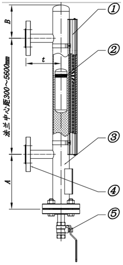 磁翻板液位計原理及結構圖