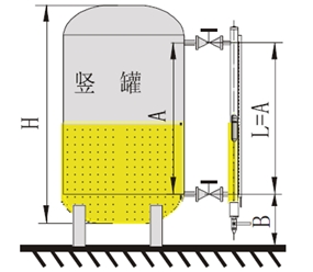  頂裝磁翻板液位計(jì)與側(cè)裝磁翻板液位計(jì)在安裝方面有哪些不同