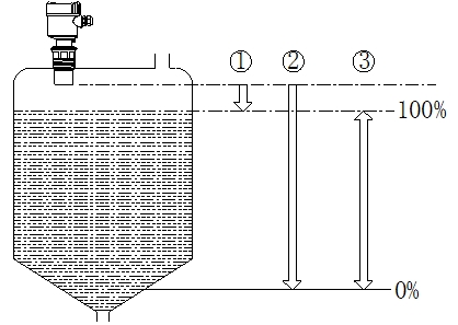 超聲波液位計(jì)使用說(shuō)明（附圖）