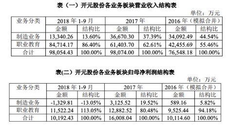 轉型還是堅守？儀器儀表制造業發展究竟路在何方