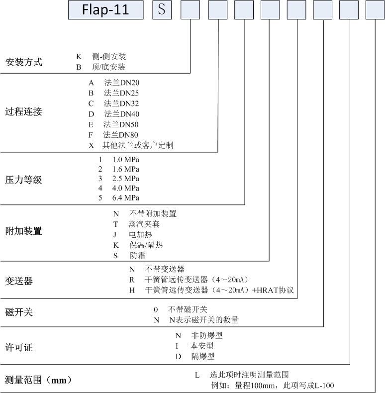 經濟型磁翻板液位計產品概況