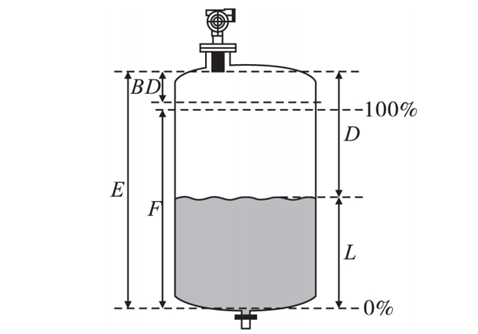 超聲波液位計的工作原理和應用