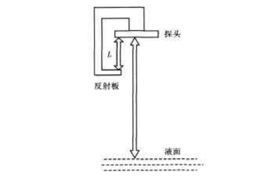 超聲波液位計常見誤差及校準