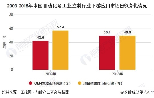 2020年中國工業(yè)自動(dòng)控制系統(tǒng)裝置制造行業(yè)發(fā)展現(xiàn)狀分析