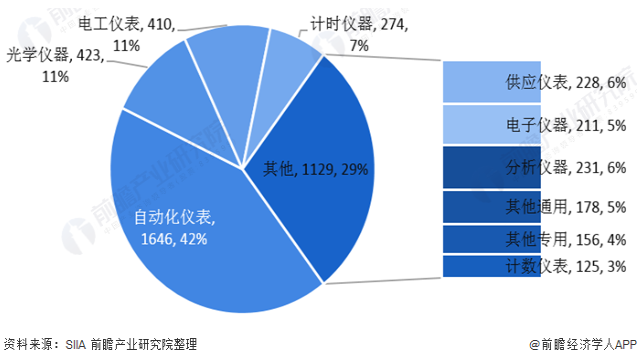 2020年中國儀器儀表行業(yè)發(fā)展狀況